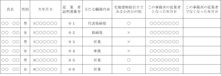 【宅地建物取引業】従業者名簿の書き方と注意点について解説します。 行政書士相川事務所